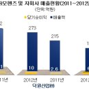 (주)모헨즈 이미지