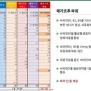 보강약국 이미지