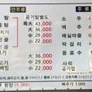 반지동두루치기
