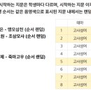 역사 인물과 재미있는 고사성어 이야기 이미지