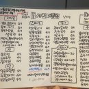 서민대폿집 상인점 이미지