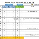 동성환경 이미지