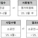스마트행정사법인 이미지