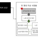 5조 필타(3차), 32193926 장진원 (김동식, 「​회색 인간」) 이미지