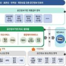 제주 "부동산정보 한눈에"…공간정보시스템 통합 이미지