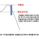 쌍봉 이미지