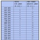 17세기 양반 중인 상민 모두에게 성씨와 본관이 있었다 이미지