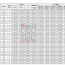 서영부동산중개사무소 이미지