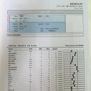 돌봄 동물병원 | 판교 장재영외과동물병원 슬개골 탈구 초진 &amp; 수원 돌봄동물병원 첫 건강검진, KVL 알러지 검사 후기