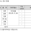 (주)비에이치라인
