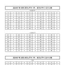 2024 공인노무사 1차 시험 가답안 이미지