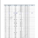 장안우체국 이미지