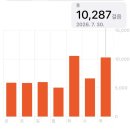 (주)강남로하스 하남지점 | 7.27-7.31 (운동, 샤네일 미사점, 골든치즈 한남, 알로 헤어클립, 챕터원 한남, 시에 서울, 8월 네이버...