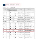 제14회 경기도장애인체육대회 2024 파주 -양주시 선수단 모집 이미지