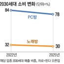 자영