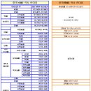 ★★★ 중국과 한국 역사 연대표 비교 ★★★ 이미지