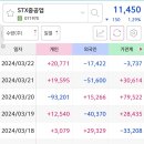 STX중공업(주) 이미지