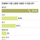 은퇴자의 돈, 삶, 몸 이미지