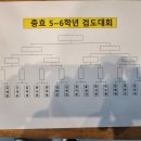 충효검도관 이미지