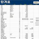 엑셀 견적서 (건설 공사용, 프로젝트용, 내역서 작성용 이미지