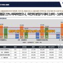 미스터홈즈부동산공인중개사사무소안산고잔 | 고잔동아파트매매전월세 믿을 수 있는 안산 부동산 중개 후기