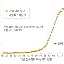 운전자가 고령(高齡)일수록 교통사고를 더 일으킬까? 이미지