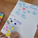 가족과 함께하는 그림책 푸드아트 | [수업 후기] 바른샘어린이도서관_예술과 만난 그림책 여행(2)