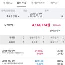 뉴욕장 | 미국이란 전쟁 WTI 레버리지 매매일지1(+424만원)