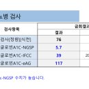 검진결과 잘아는애들아...hba1c? 이미지