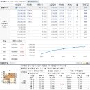 곡반정아이파크 이미지