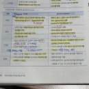 스튜디올로 | 오랜만에 끄적끄적 일상