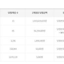 씨유 창원역점 이미지