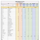 (주)바이오비 이미지