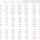 대상 주식회사 이미지