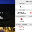 굿데이부동산공인중개사사무소 이미지