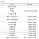 대주피오레정문 이미지