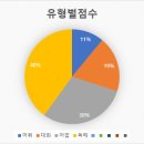 영어종결센터부천중동입시학원 이미지