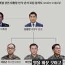 연기공소 | 🤯 특검 공소장 변경, '조식'이 '손식'으로? 재판 연기된 진짜 이유 5가지