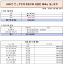 24년 안산박문각 총동우회 임원진 워크샵 결산내역 이미지