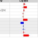 (주)서진소프트 이미지