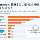 AWS 이미지