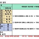 사봉보건지소 이미지