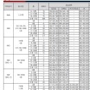 포항 환호공원 힐스테이트 분양가 정보 이미지