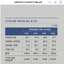 22.12.22 2022년 12월 한국은행 금융 안정 보고서 해설...선택의 날이 다가 왔다. 영끌 갭투자 100만 가수 강의 이미지