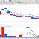 대성텔레콤(주) 이미지