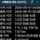 토진3리경로당 | 서해랑길 태안.서산구간 75코스(일)76코스(완)77코스(일) 2026.8.1 토 무박
