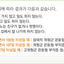 사회성지수 테스트 이미지