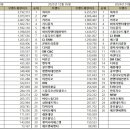 한국미디어기획사 네이버블로그