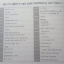 현대의학사