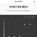 (주)쥬비스다이어트 인천점